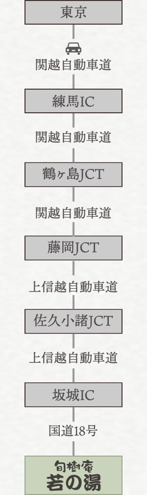 東京方面から