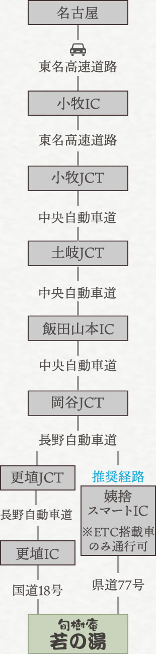 名古屋方面から