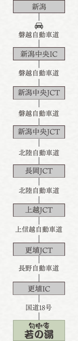 新潟方面から