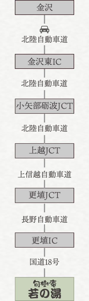 金沢方面から